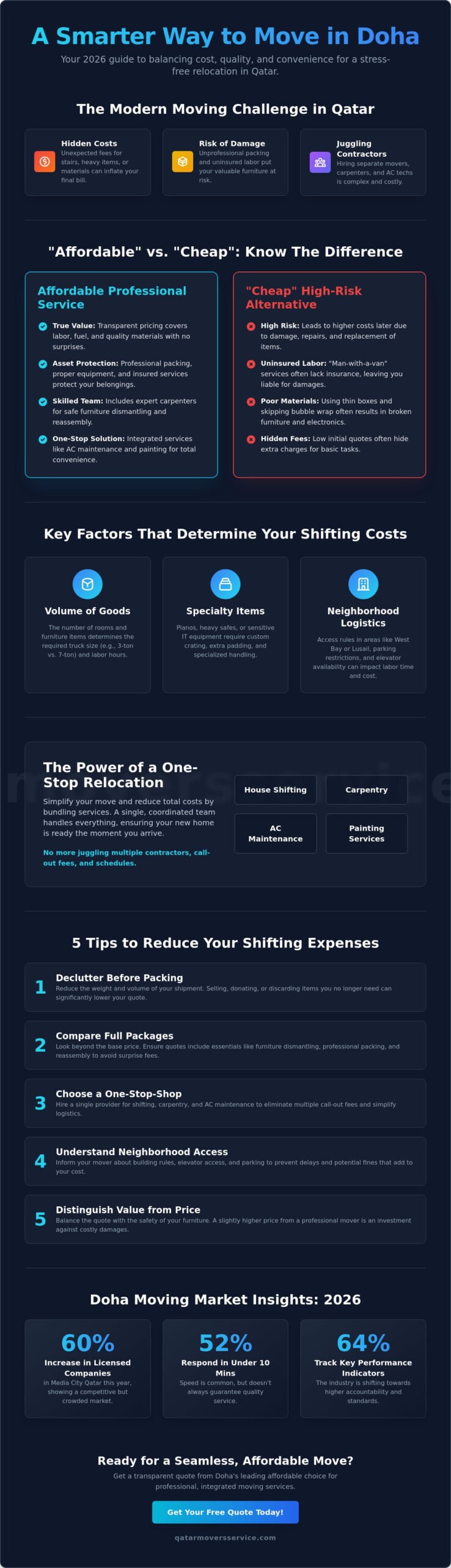 Affordable Movers in Doha: Your 2026 Guide to High-Quality Shifting