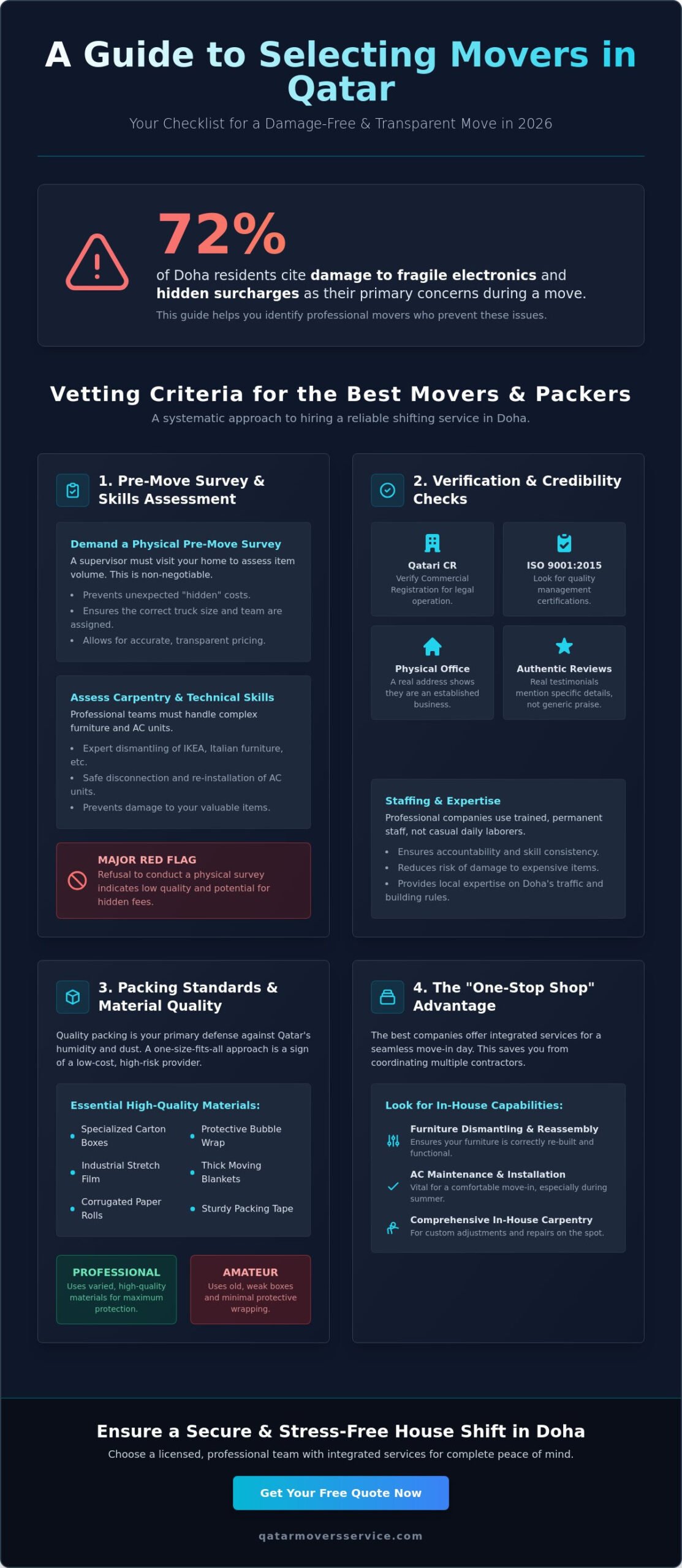 Best Movers and Packers in Qatar: A Complete Reference Guide for 2026