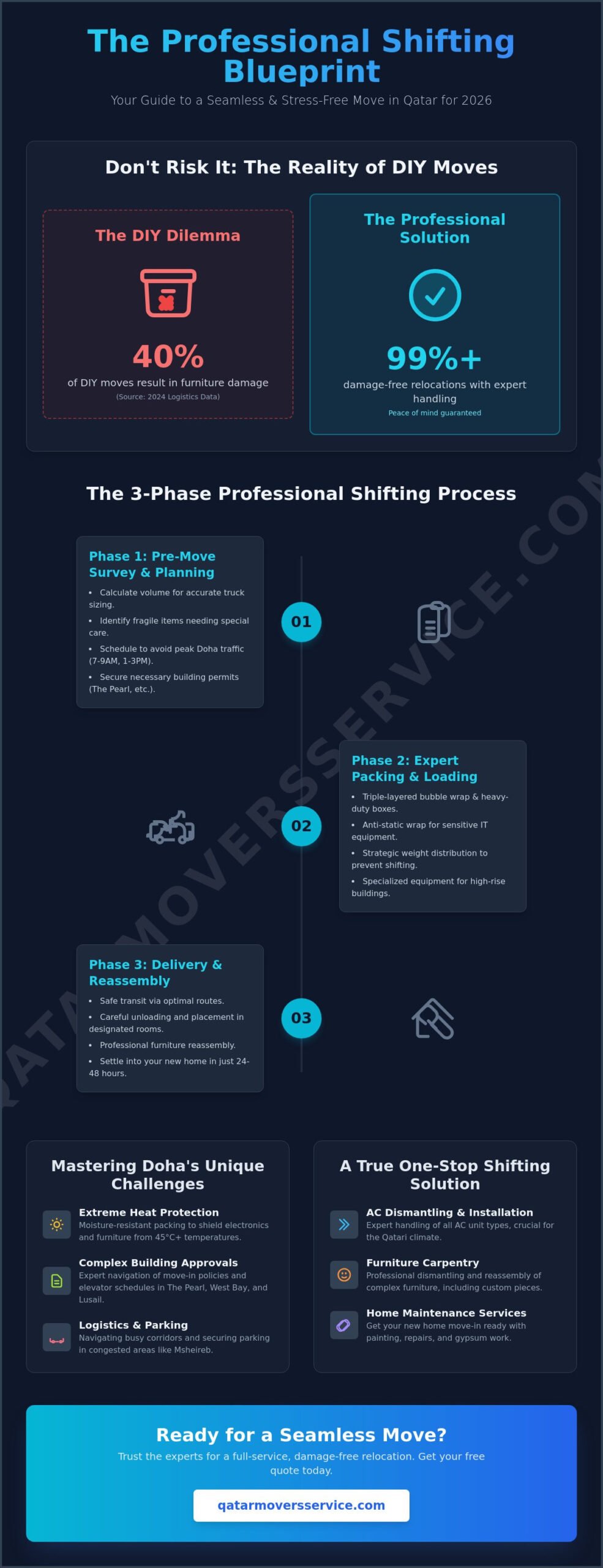 Comprehensive Guide to Packers and Movers in Doha: Everything You Need to Know for 2026