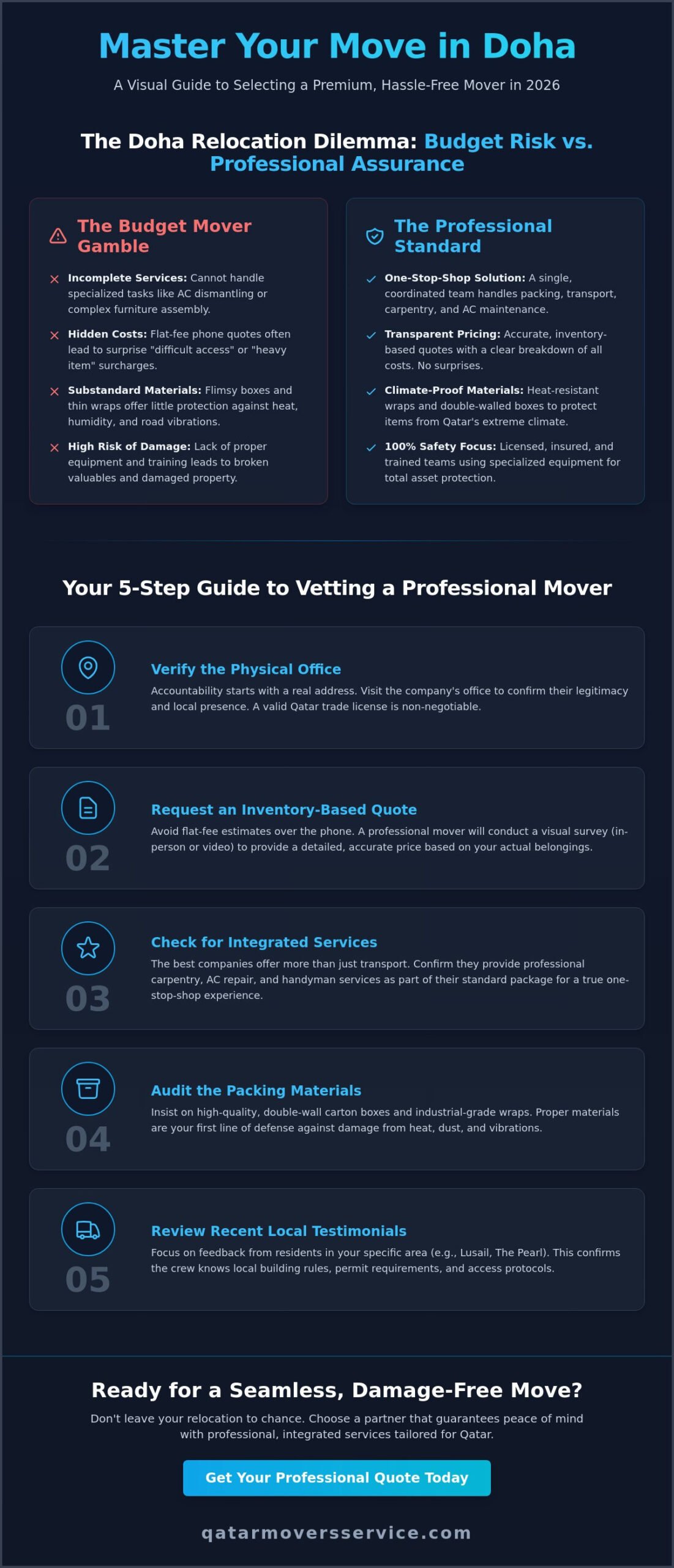 Evaluating Professional Shifting: A Guide to Almas Movers and Doha Standards in 2026