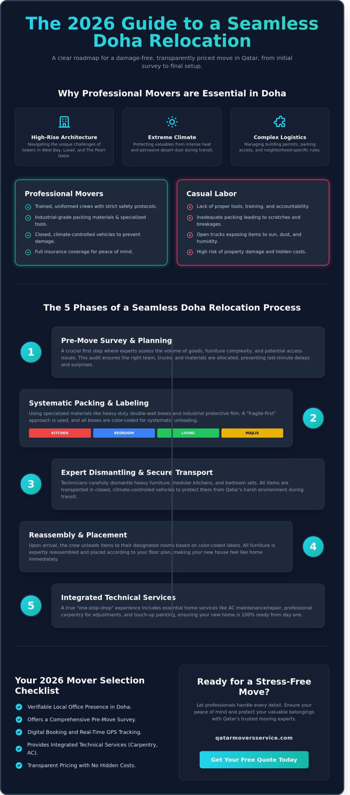 House Shifting Services in Qatar: The Complete 2026 Guide to Moving in Doha