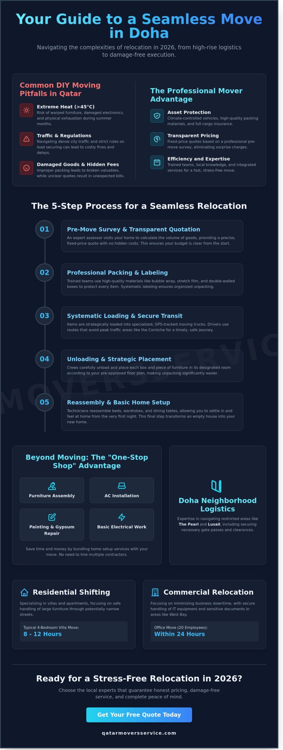 Professional House Shifting in Doha: Stress-Free Moving in 2026