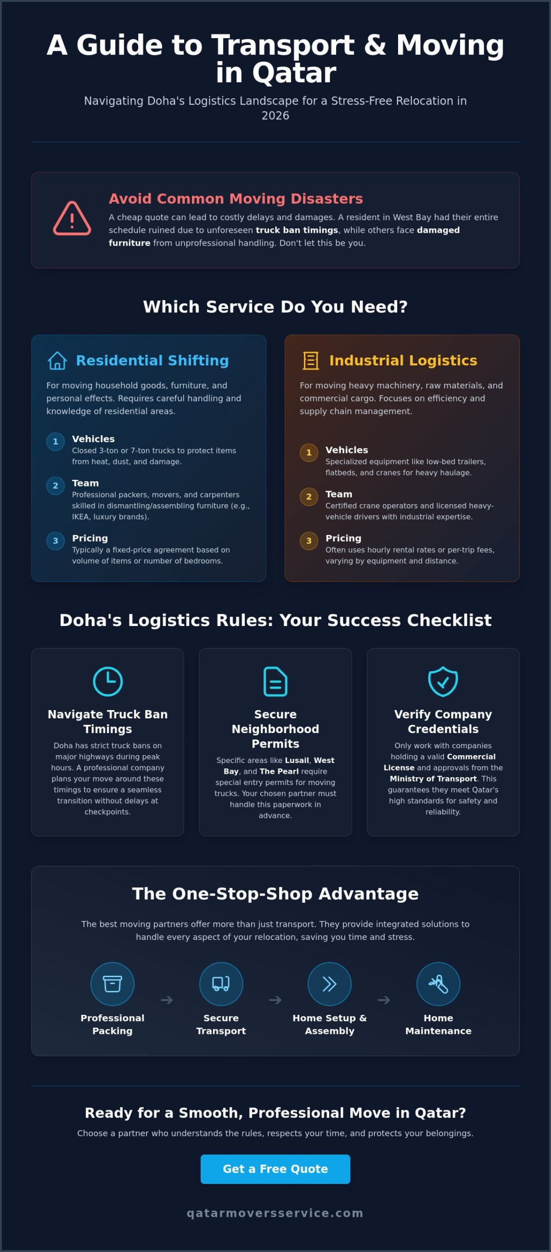 Transport Companies in Qatar: A Complete Guide to Logistics and Shifting in Doha (2026)