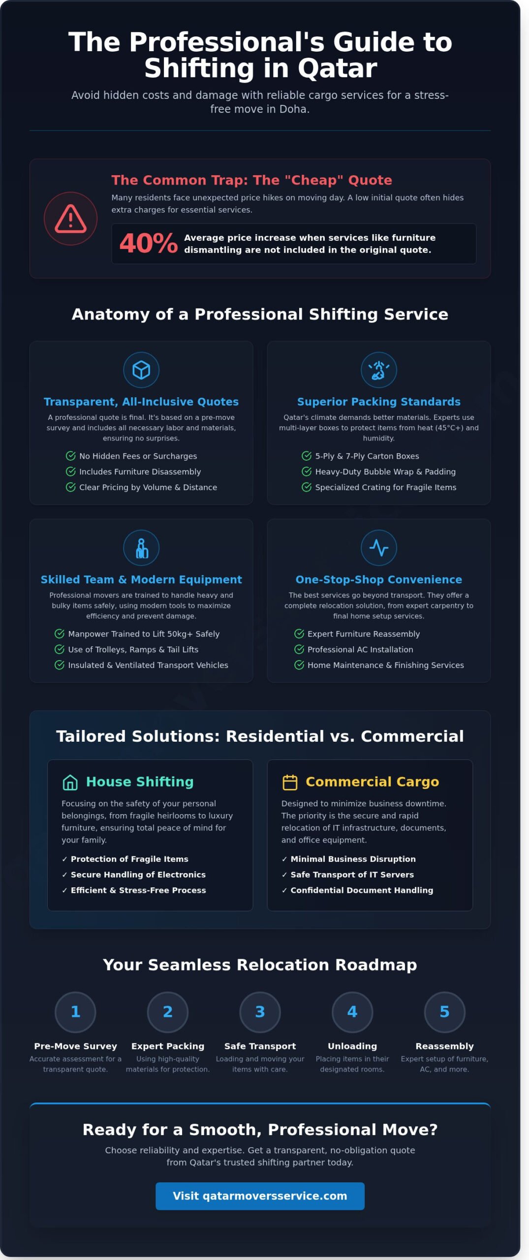 movers and packers in doha