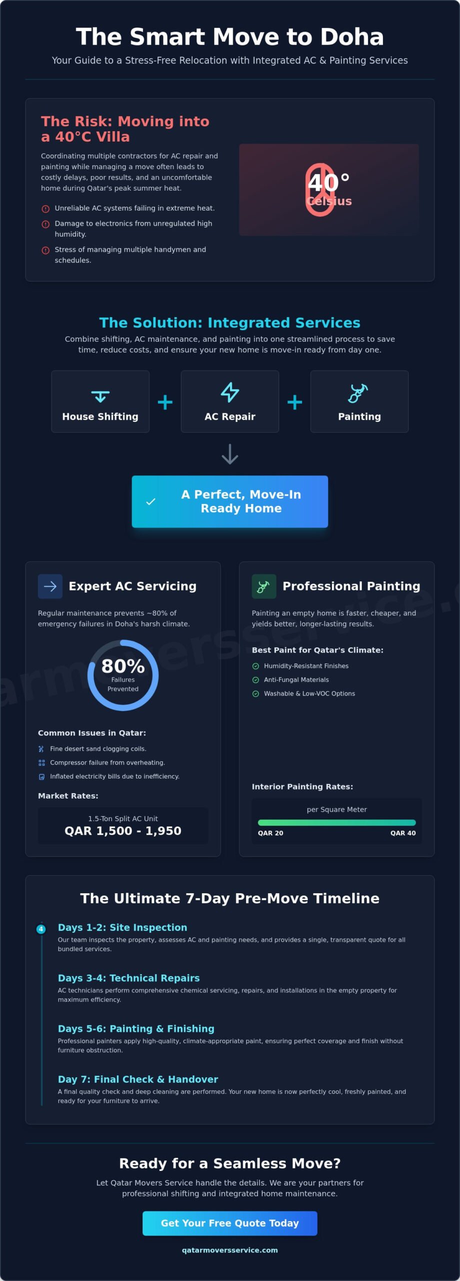 AC Repair and Painting Services Doha: The Complete 2026 Maintenance Guide