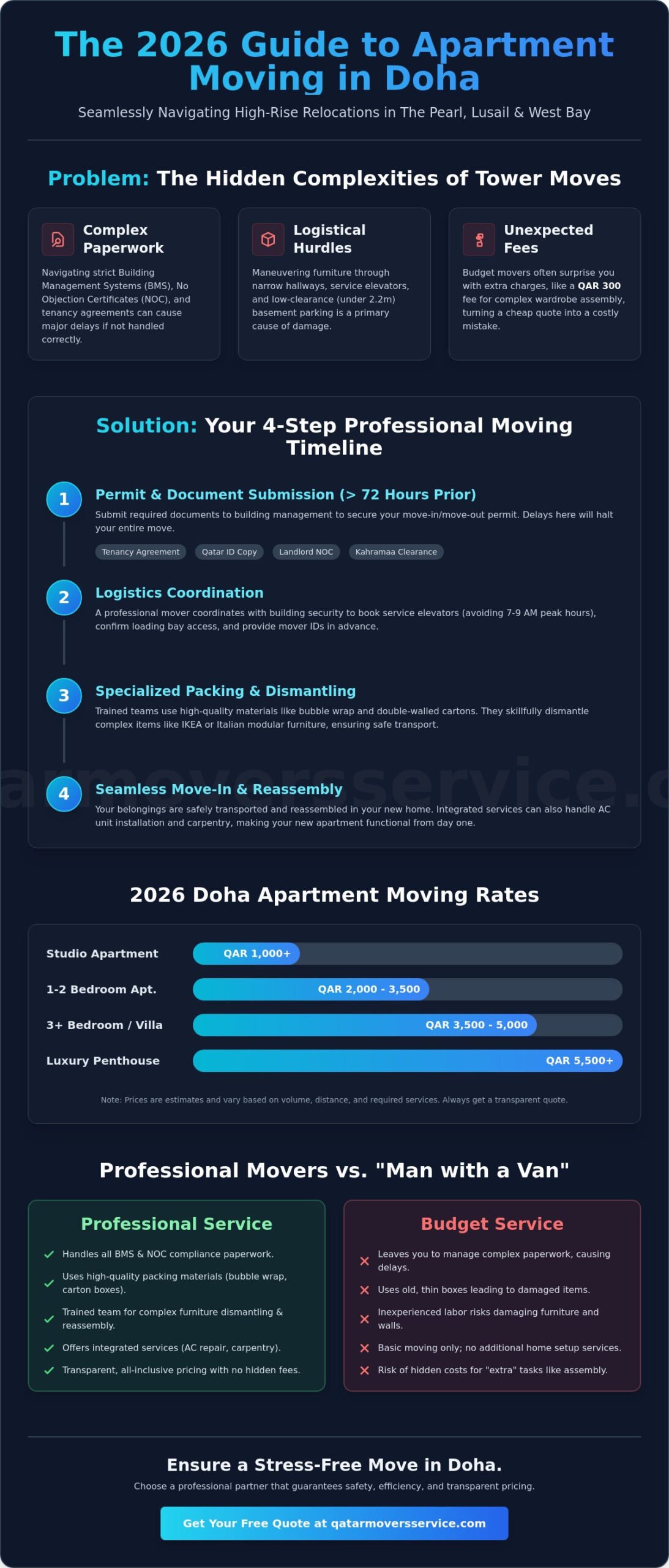 Apartment Moving Company Doha: Your 2026 Guide to Stress-Free Shifting