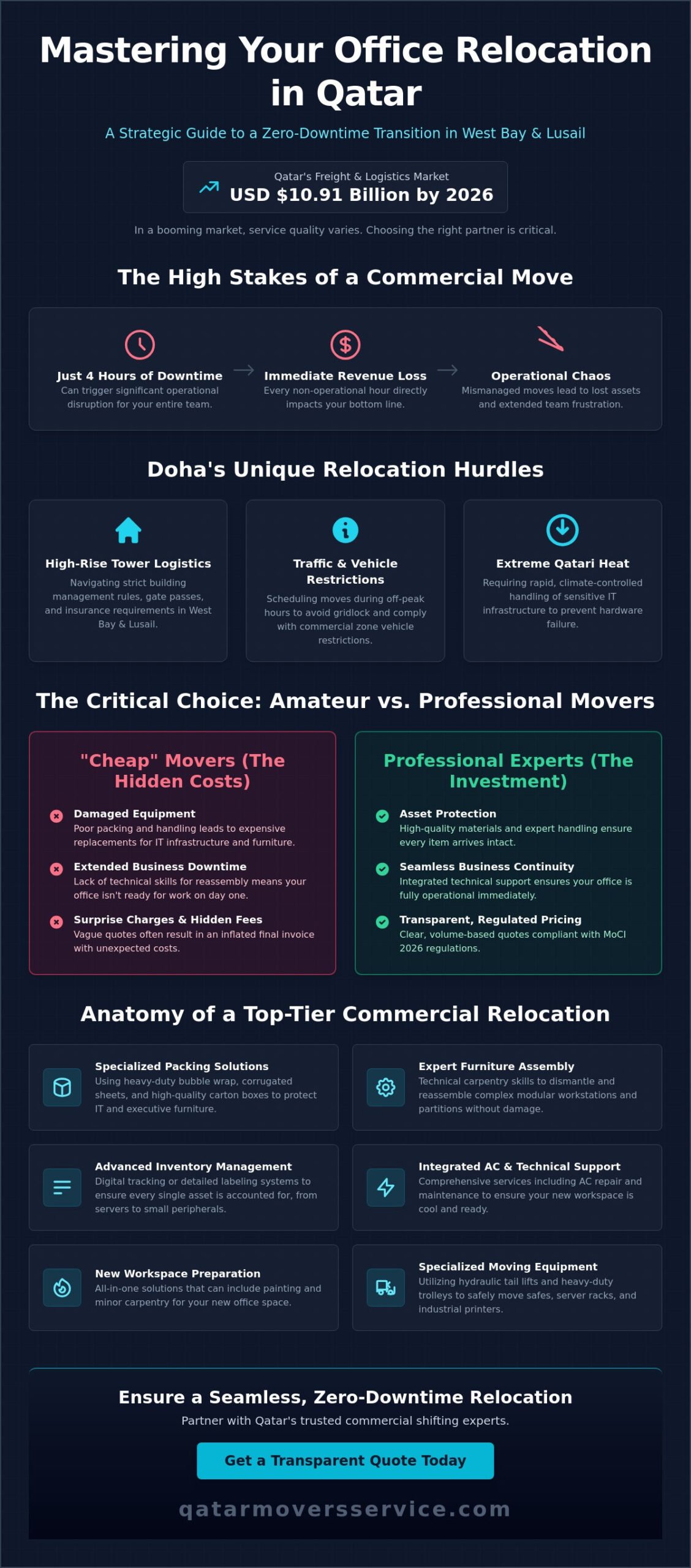 Best Commercial Movers in Qatar: 2026 Guide to Business Shifting