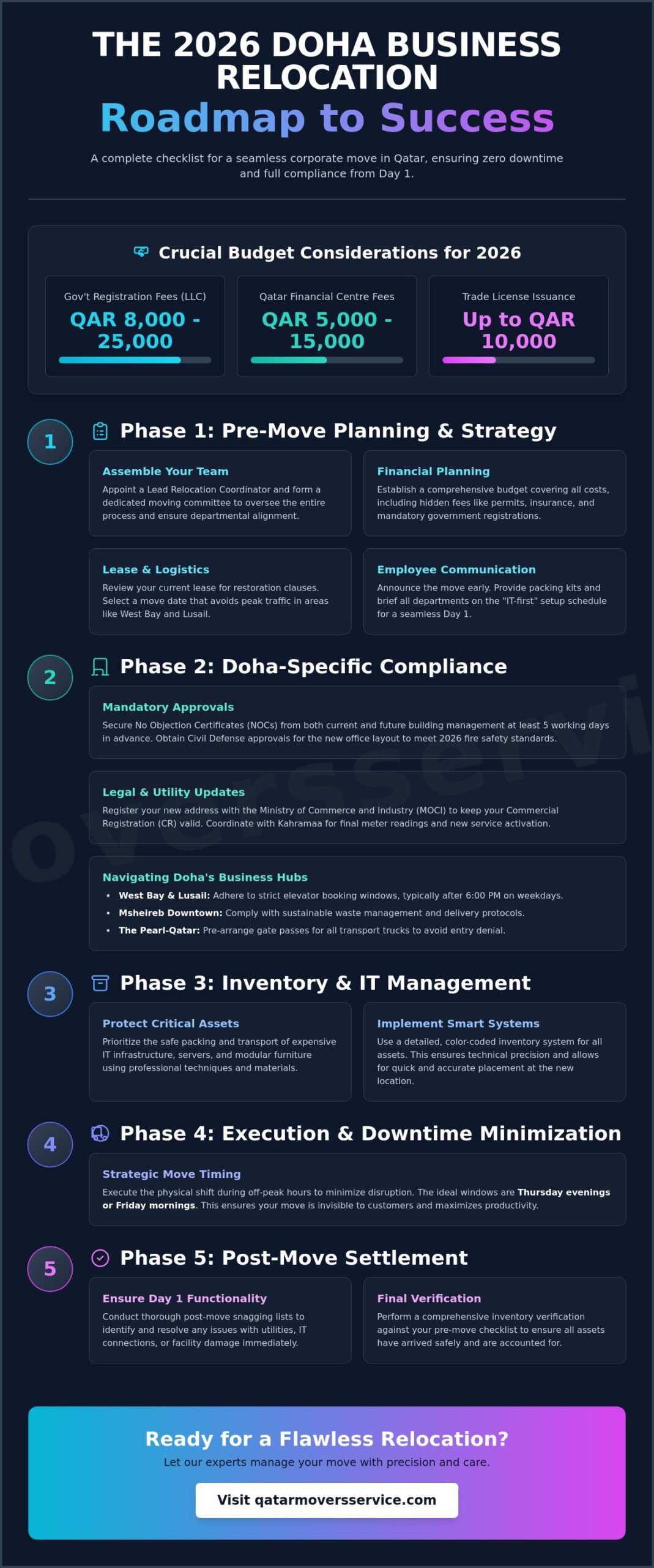 Business Relocation Checklist Doha: The Ultimate 2026 Corporate Shifting Guide