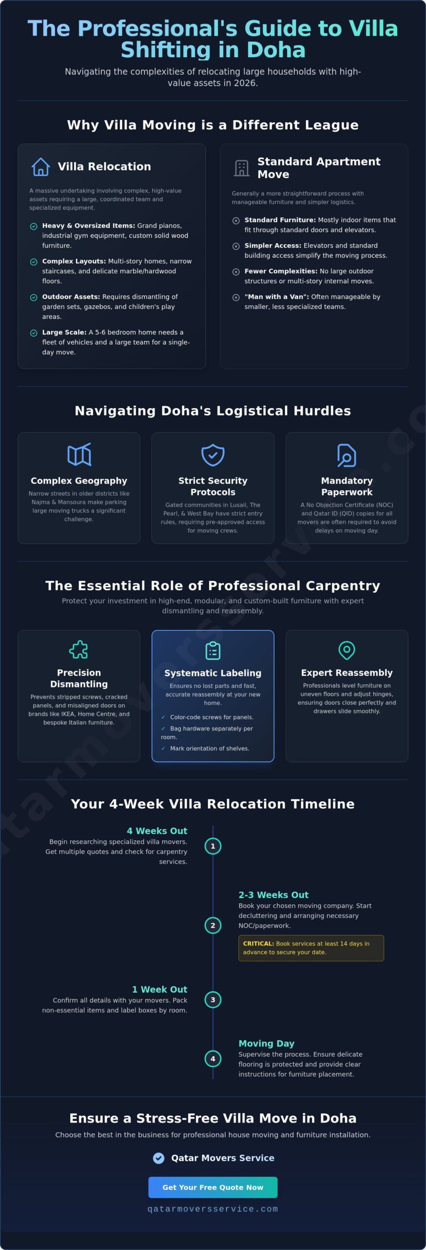 Expert Villa Movers Doha: The 2026 Guide to Stress-Free Villa Shifting