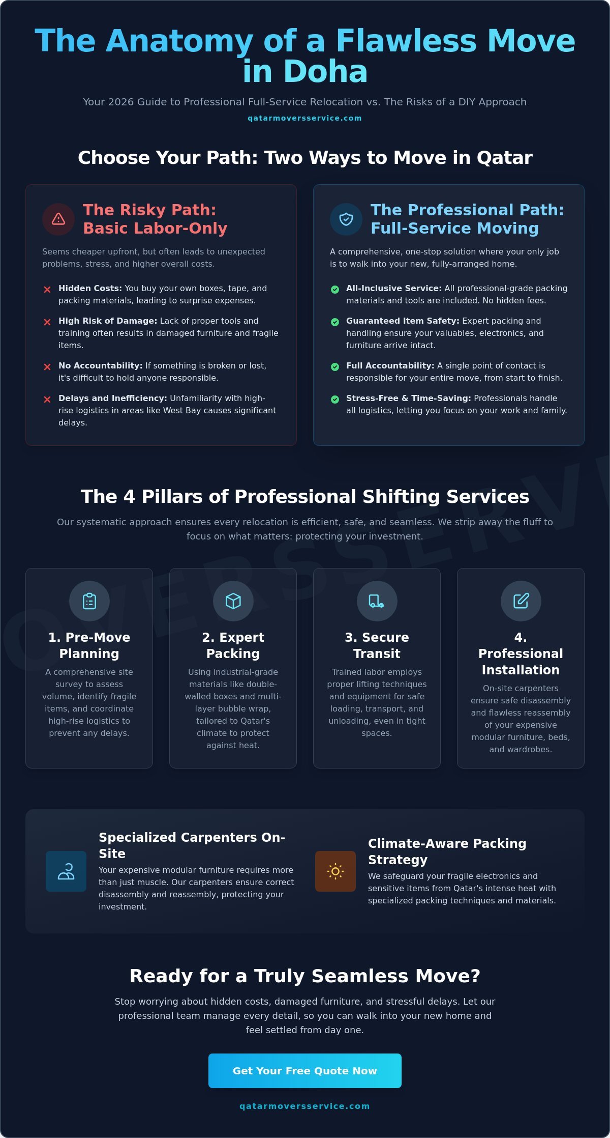 Full Service Moving and Packing Doha: Your 2026 Guide to Stress-Free Shifting