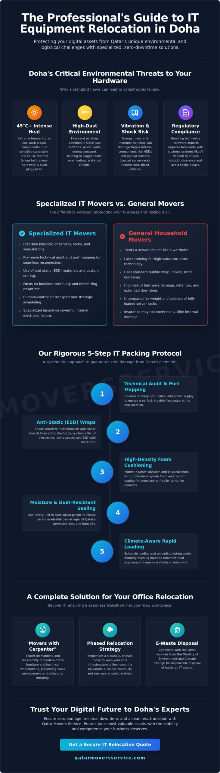 IT Equipment Movers Doha: Professional Tech Shifting Guide 2026