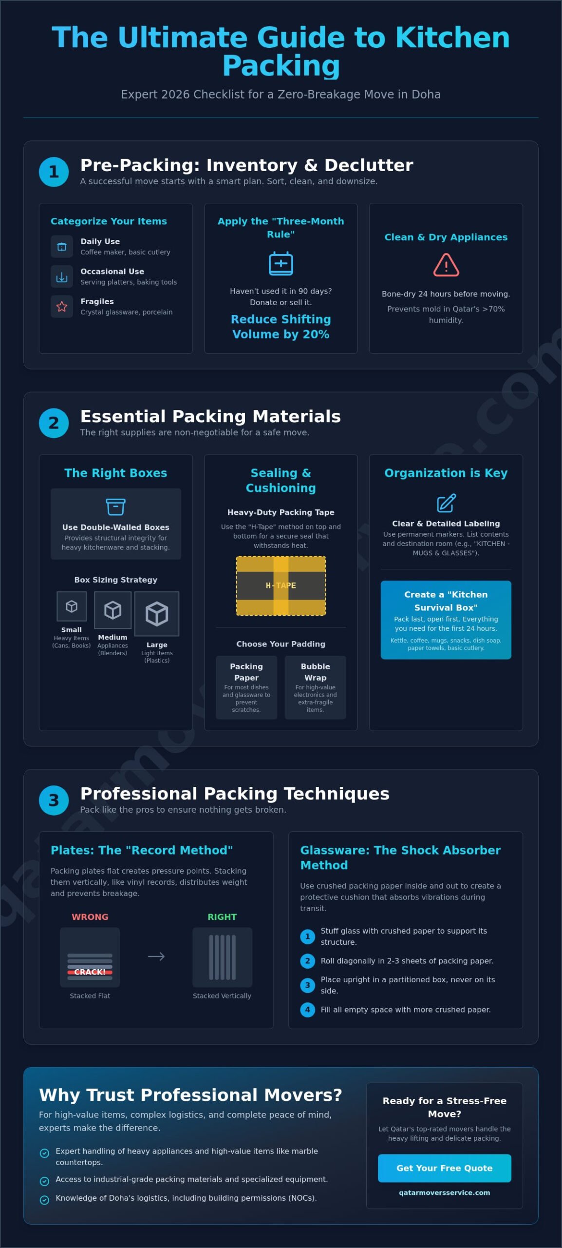Kitchen Packing for Moving: The Ultimate 2026 Checklist for Doha Residents