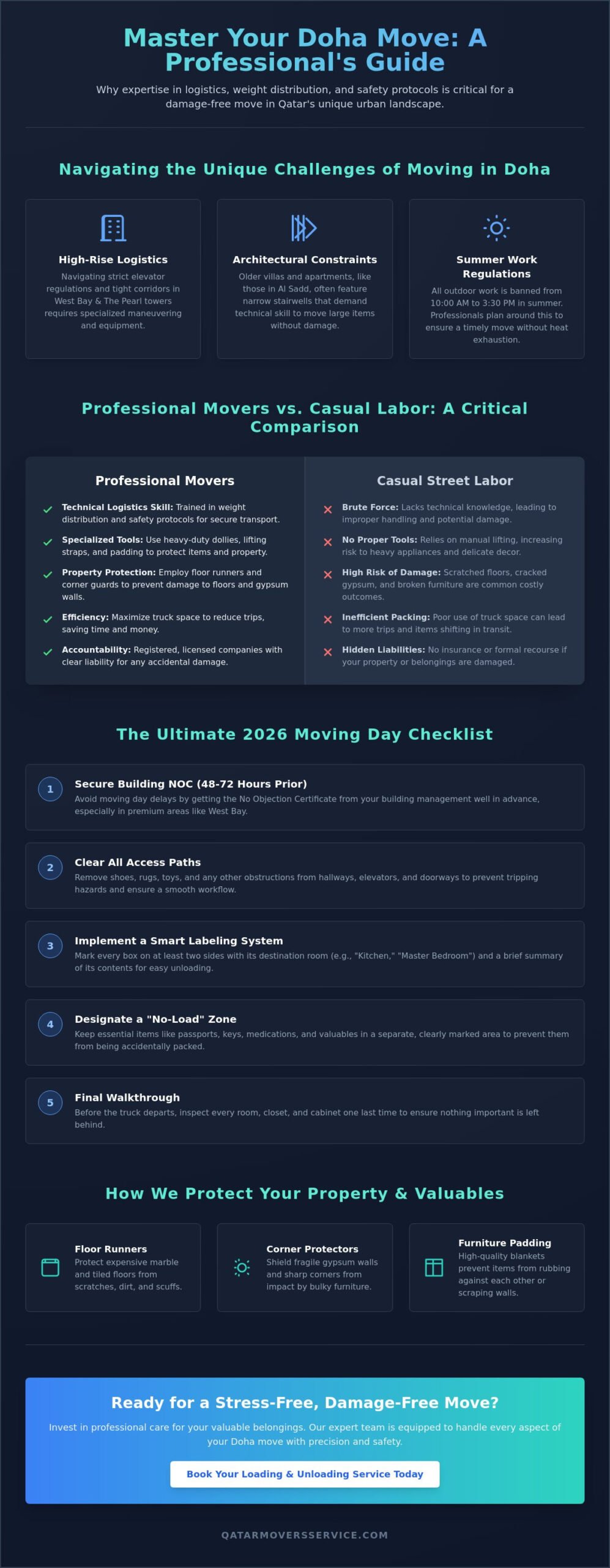 Loading and Unloading Services Doha: The Ultimate 2026 Moving Day Checklist