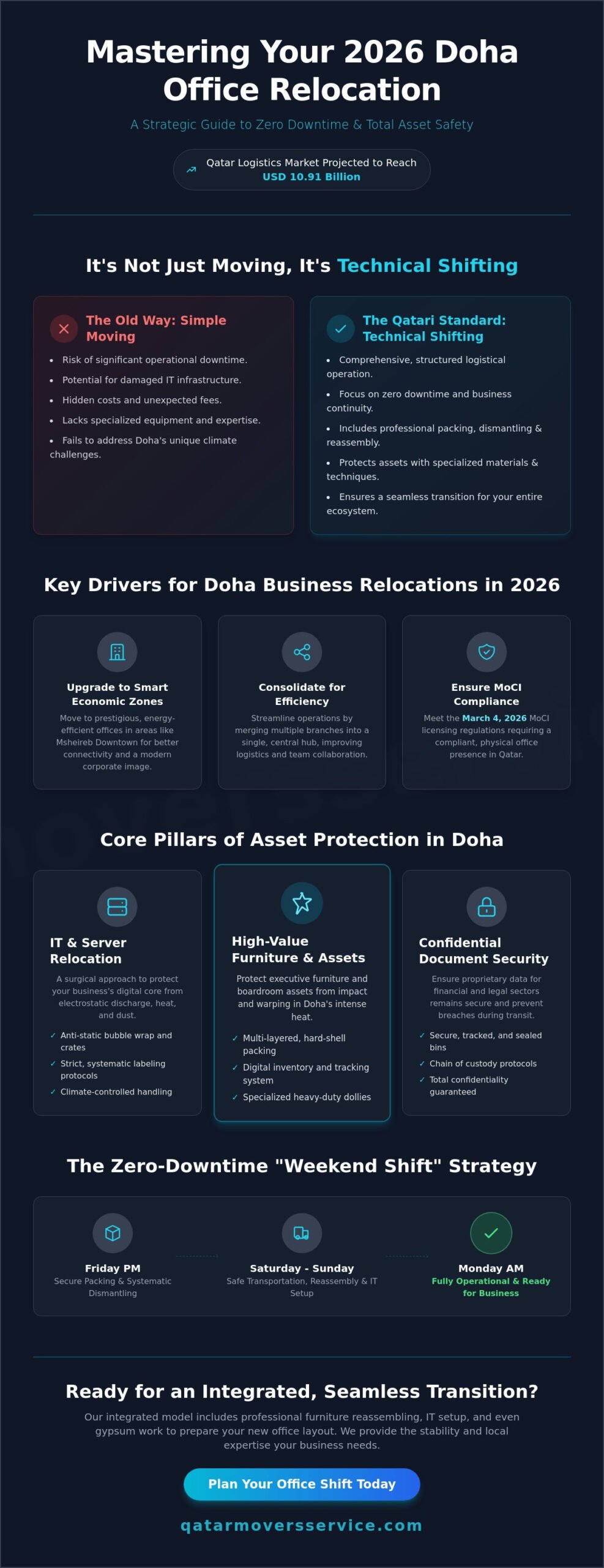 Office Relocation Services Doha: The 2026 Corporate Shifting Guide