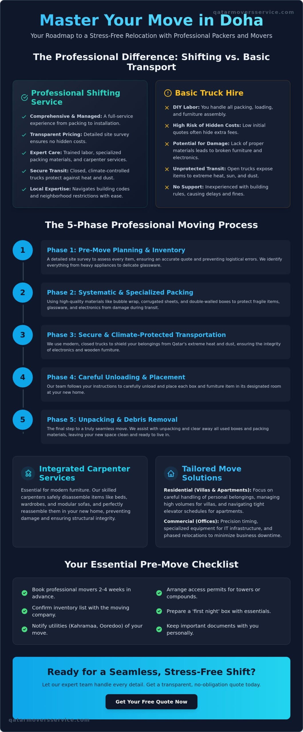 Packers and Movers in Qatar: The Complete 2026 Relocation Guide