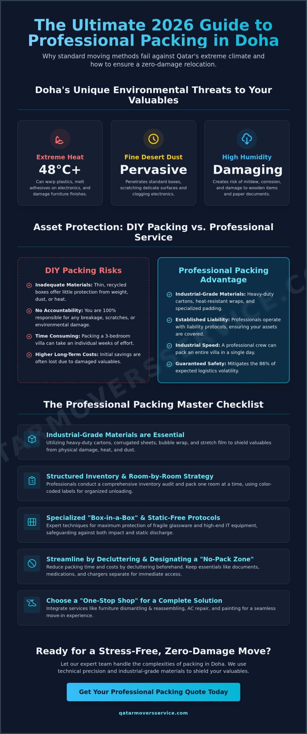 Professional Packing Services Doha: The Ultimate 2026 Relocation Checklist