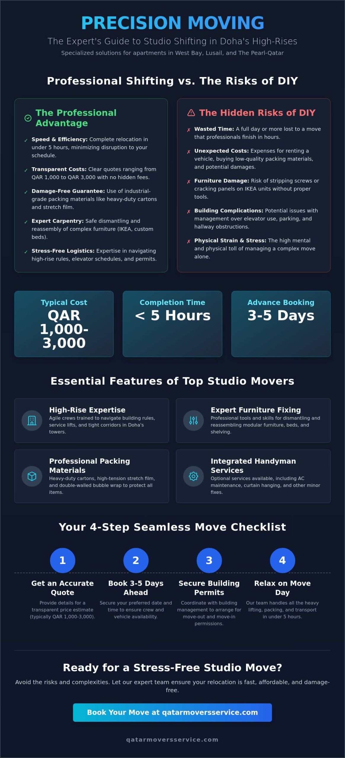Studio Shifting Services Qatar: The 2026 Buying Guide for Small Moves