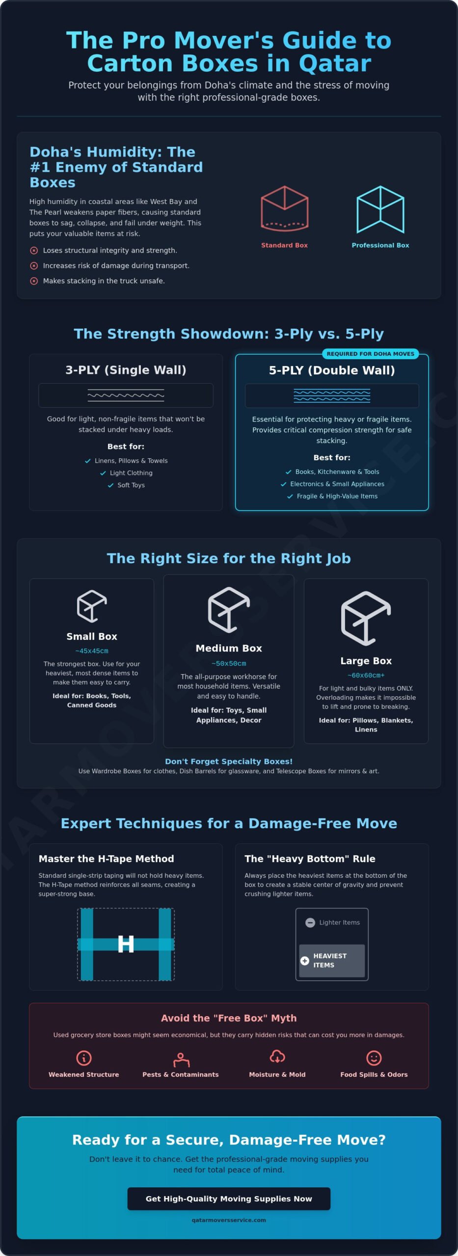 The Ultimate Guide to Choosing the Best Carton Box for Shifting in Qatar (2026)